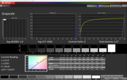 Max. SDR-helderheid met omgevingslichtsensor (1164 nits)