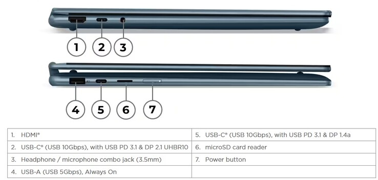 Yoga 7 2-in-1 14 (bron: Lenovo)