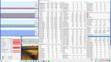 Prime95+FurMark stress