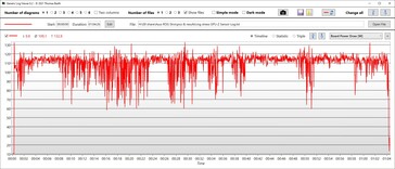 Stroomverbruik GPU
