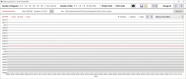 GPU-geheugen kloksnelheid prestaties