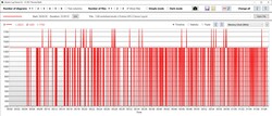 GPU-geheugenklok daalt voortdurend tot 200 MHz