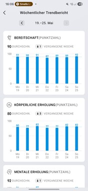 Amazfit Active 2: Gezondheid en fitness
