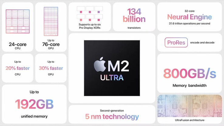 Apple M2 Ultra specificaties (afbeelding via Apple)