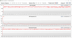 GPU-metingen tijdens de Witcher 3 test (fluistermodus)