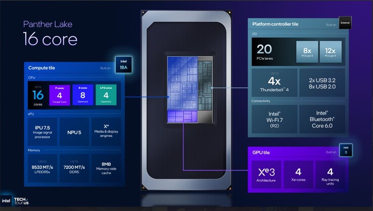 16-core Intel Panther Lake specificaties voor het middensegment. (Afbeeldingsbron: Intel)