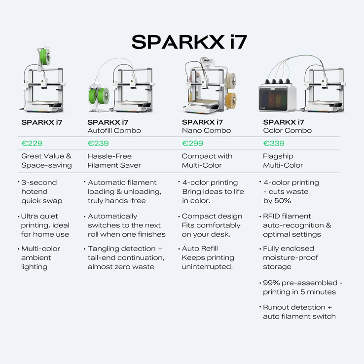 De Sparkx i7 Nano-bundels