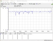 Stroomverbruik van ons testsysteem (FurMark, vermogensdoel = 111 procent)