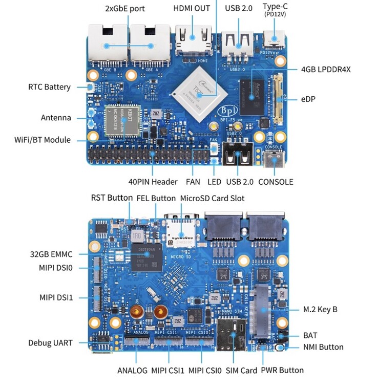 De Banana Pi BPI-F5 SBC beschikt over een gezonde reeks I/O. (Afbeeldingsbron: Banana Pi)
