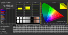 ColorChecker na kalibratie