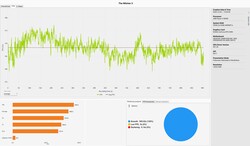 De Witcher 3 frameprogressie (Ultra-voorinstelling)