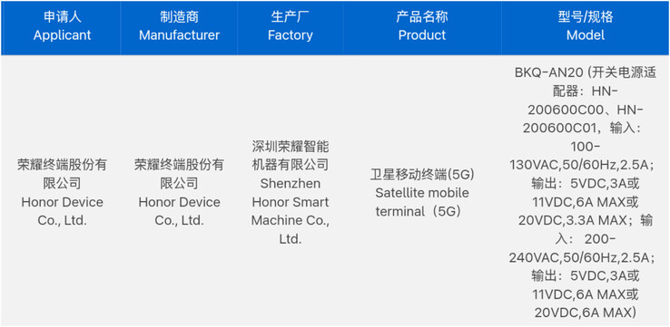 (Afbeeldingsbron: 3C via Digital Chat Station)