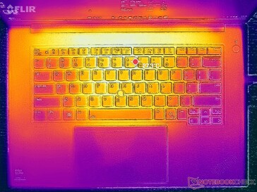 Systeem inactief (C-afdekking)