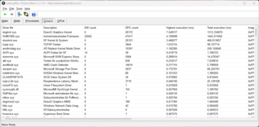 LatencyMon - Stuurprogramma's