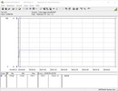 Testsysteem stroomverbruik (Prime95)