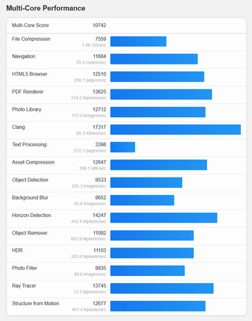 (Afbeeldingsbron: Geekbench)