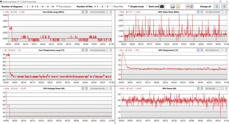 CPU &amp; GPU data stresstest