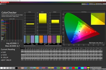 Kleurnauwkeurigheid (levendig kleurenschema, warme kleurtemperatuur, sRGB doelkleurruimte)
