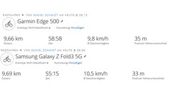 GNSS testrit: Samenvatting