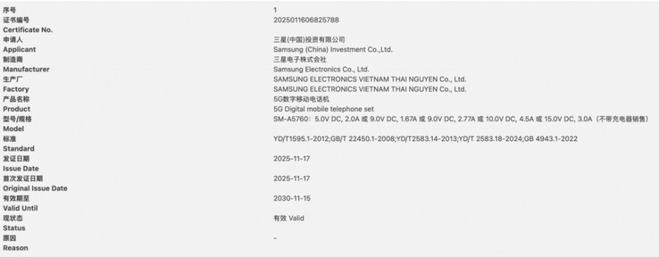 (Afbeeldingsbron: CCC)