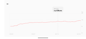 Hartslagmeting met de Xiaomi Smart Band 10