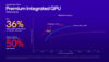 Snapdragon X Plus GPU prestaties vs Intel en AMD (afbeelding via Qualcomm)