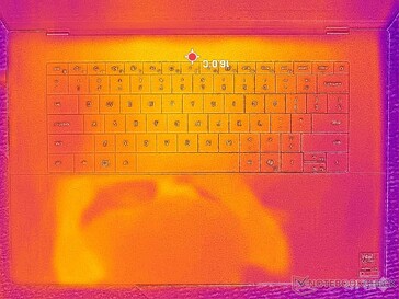 Systeem inactief (C-afdekking)