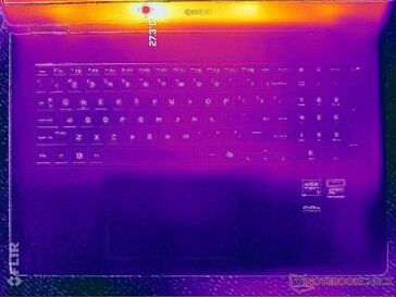 Systeem inactief (C-afdekking)