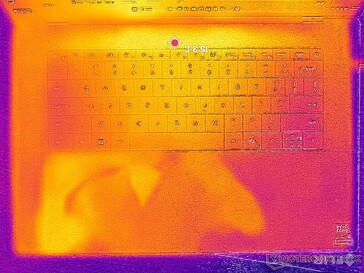 Systeem inactief (C-afdekking)