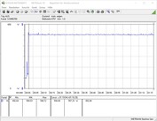 Energieverbruik van het testsysteem (FurMark PT 100%)