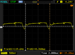 PWM / verversingsfrequentie boven 74 procent Helderheid