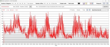 GPU stroomverbruik