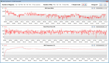 GPU-metingen tijdens de Witcher 3 test