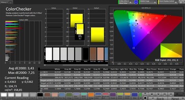 Kleurnauwkeurigheid (kleurruimte: sRGB)