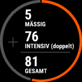 Intensiteitsminuten (gedetailleerd overzicht)