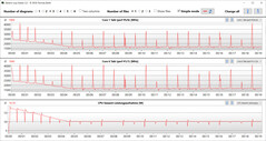 CB15 Loop (beste energiebesparing)