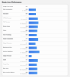 (Afbeeldingsbron: Geekbench)