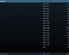 Steam-enquête mei 2024 - Resolutie van primair beeldscherm (Bron: Steam) 
