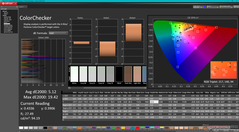 ColorChecker vóór kalibratie