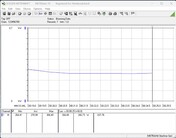 Stroomverbruik testsysteem - Cinebench R15 nT