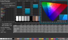 ColorChecker na kalibratie