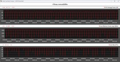 CPU-statistieken tijdens de Cinebench R15-lus – Handmatige modus