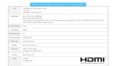 Datasheet van de Sapphire AMD Radeon 6700. (Bron: Sapphire)