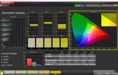 Calman verzadigingsvegen