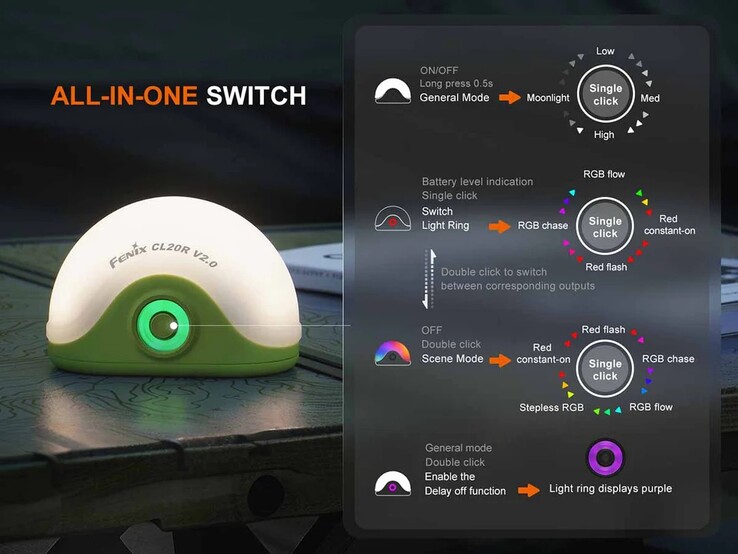 Het bedienen van de lantaarns vereist enige oefening. (Afbeelding bron: Fenix Lighting USA)
