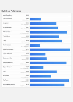 (Afbeeldingsbron: Geekbench)