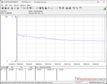 Cyberpunk 2077 1080p Ultraverbruik