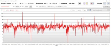 GPU stroomverbruik prestaties