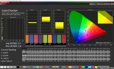 ColorChecker (Kleurmodus: Standaard, Kleurtemperatuur: Normaal, Doelkleurruimte: DCI-P3)