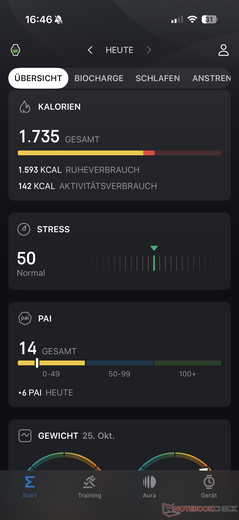 PAI is een alternatief voor het klassieke bijhouden van activiteiten